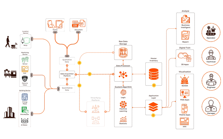 Analytics Dashboard